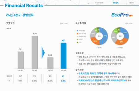 (공개컨콜) [스코프노트] 에코프로 : 올해 인도네시아 제련소 실적 반영과 메탈 가격 상승..수익성 대폭 개선 기대