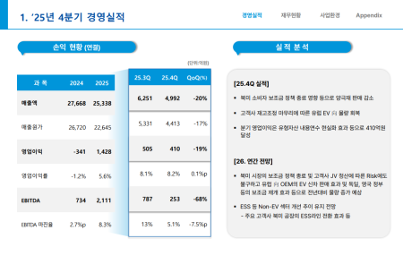 (공개컨콜) [스코프노트] 에코프로비엠 : 헝가리 공장 가동 임박, 유럽 시장 공략 본격화