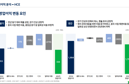 (공개컨콜) [스코프노트] HD현대건설기계 :  2026년 정상화 구간 진입 전망