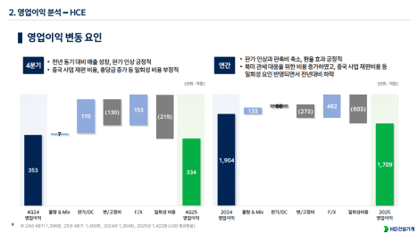 (공개컨콜)  HD현대건설기계 :  2026년 정상화 구간 진입 전망