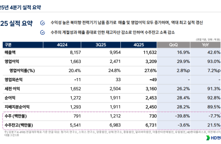 (공개컨콜) [스코프노트] HD현대일렉트릭 : 미국 765kV 신규 송전선 본격 발주 구간 진입