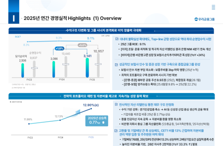 (공개컨콜) [스코프노트] 우리금융지주 : CET1 12.9% 달성 기반 주주환원율 39.8%과, 자사주 확대
