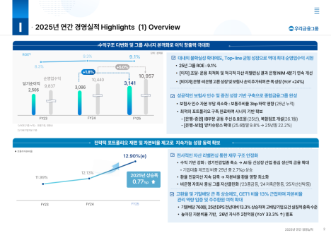 (공개컨콜)  우리금융지주 : CET1 12.9% 달성 기반 주주환원율 39.8%과, 자사주 확대