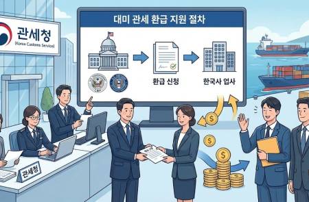 관세청, 대미 수출기업 관세환급 지원… 미 상호관세 위헌 판결에 대한 조치