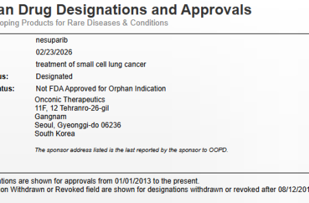 온코닉, PARP/TNKS 저해제 '네수파립' 소세포폐암 FDA "ODD 지정"