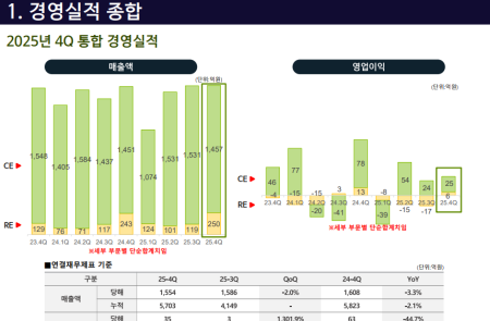 (공개컨콜) [스코프노트] 신성이엔지 : 4Q 흑자전환..올해 반도체 수주와 수익성 중심 전략