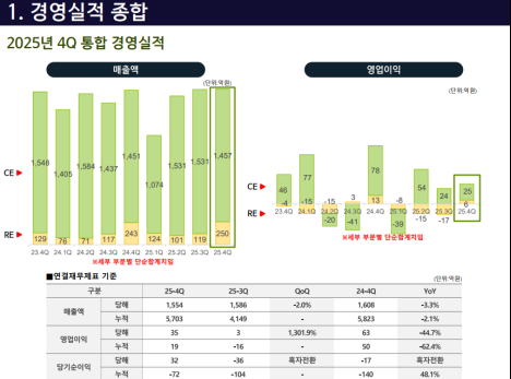 (공개컨콜)  신성이엔지 : 4Q 흑자전환..올해 반도체 수주와 수익성 중심 전략