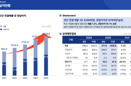 (공개컨콜) [스코프노트] 동아쏘시오홀딩스 : 에스티젠바이오 고성장과 일반의약품 확대