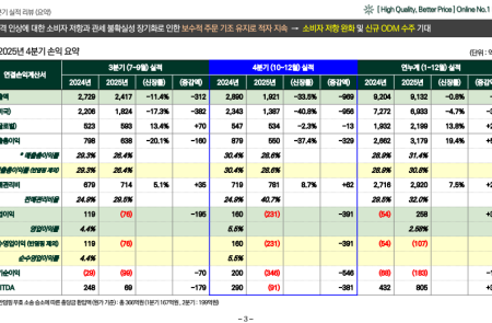 (공개컨콜) [스코프노트] 지누스 : 미국 매출 급감으로 실적 둔화..2026년 주문 회복 시점 주시
