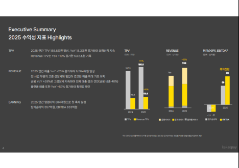 (공개컨콜)  카카오페이 : 금융 비중 확대 기반 흑전..플랫폼 레버리지 본격화