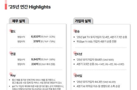 (공개컨콜) [스코프노트] 케이티스카이라이프 : IPTV 가입자 성장 가시화와 수익 구조 전환 국면