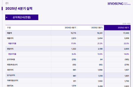 프리미엄 회원에게만 제공되는 기사입니다