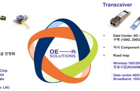 오이솔루션, 핵심부품 'LD' 내재화로 수익성 'UP'... "데이터센터 퀄테스트 진행 중"