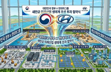 새만금, 로봇·AI·수소 거점으로 재탄생… 현대차그룹 9조원 대규모 투자 