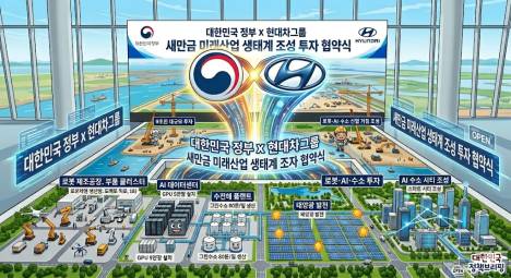 새만금, 로봇·AI·수소 거점으로 재탄생… 현대차그룹 9조원 대규모 투자 