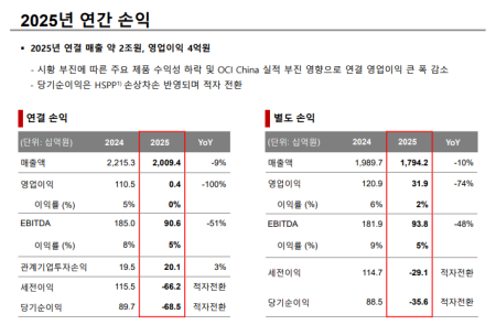 (공개컨콜) [스코프노트] OCI : 반도체 소재 회복 신호와 스페셜티 전환 기반 실적 개선 추진