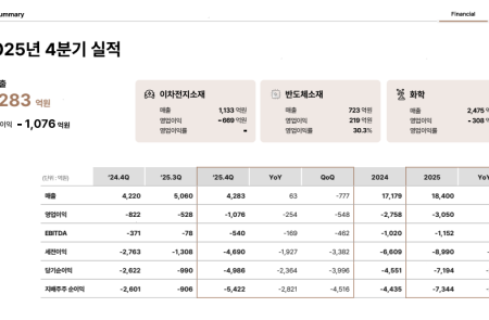 (공개컨콜) [스코프노트] SKC : 동박 구조 전환과 반도체 소재 성장, 투자 사이클 마무리 속 수익성 회복 추진