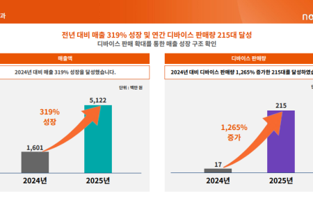 (공개컨콜) [스코프노트] 노을 : miLab 설치 확대와 제품·지역 믹스 전환 기반 수익 구조 개선