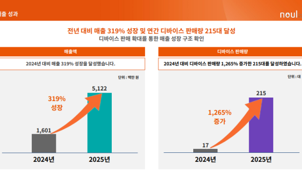 (공개컨콜)  노을 : miLab 설치 확대와 제품·지역 믹스 전환 기반 수익 구조 개선