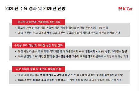 (공개컨콜) [스코프노트] 케이카 : 중고차 시장 역성장 속 점유율 확대와 플랫폼 기반 사업 확장