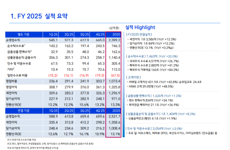 (공개컨콜) [스코프노트] 삼성증권 : 리테일 자산 확대 기반 성장, 배당 확대와 중장기 수익 기반 강화