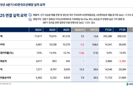 (공개컨콜) [스코프노트] HD한국조선해양 : 조선 수익성 개선 지속과 해양플랜트 실적 확대