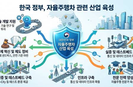 국토부, 'K-자율주행 협력모델' 기업 선정… 현대차·삼성화재 참여