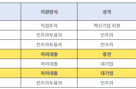 프리미엄 회원에게만 제공되는 기사입니다