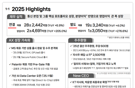 (공개컨콜) [스코프노트] KT : AI·Cloud 중심 B2B 확대와 주주환원 강화
