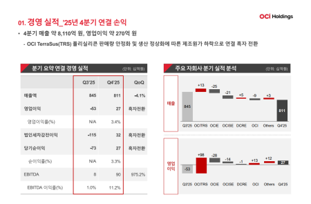 (공개컨콜) [스코프노트] OCI홀딩스 : Section 232 대기 속 TRS 정상화, 에너지 사업 모델 전환