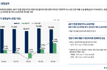(공개컨콜) [스코프노트] HD현대·HD현대오일뱅크, 조선·전력기기 실적 성장과 정유 마진 회복