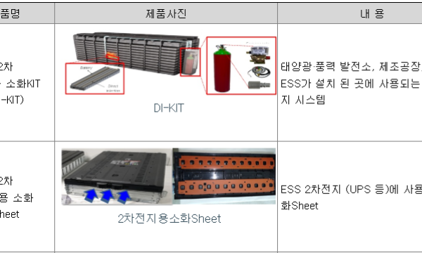 프리미엄 회원에게만 제공되는 기사입니다
