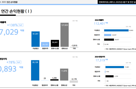  (공개컨콜) [스코트노트] 한화에어로스페이스 : 천무, K9 넘어 차세대 수출 축으로