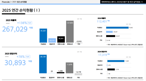  (공개컨콜)  한화에어로스페이스 : 천무, K9 넘어 차세대 수출 축으로