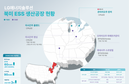 LG에너지솔루션, 북미 5대 ESS 생산 거점 확보로 시장 공략 가속