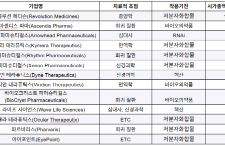 프리미엄 회원에게만 제공되는 기사입니다