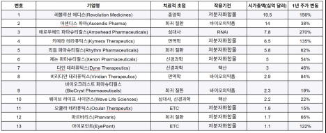 프리미엄 회원에게만 제공되는 기사입니다