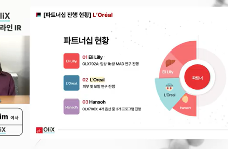 올릭스, ALK7 RNAi  영장류 모델서 "타깃 최대 84% 억제"