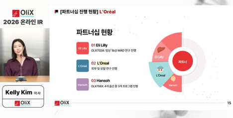 올릭스, ALK7 RNAi  영장류 모델서 "타깃 최대 84% 억제"
