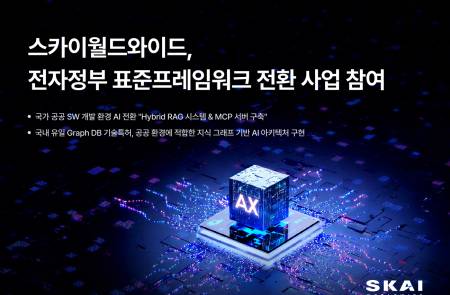 SKAI월드와이드, NIA '차세대 전자정부 표준프레임워크' ISP 사업 참여