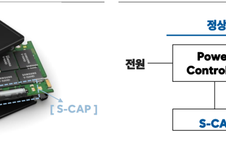 삼화전기, ‘S-CAP·하이브리드-CAP’ 매출 비중 증가가 성장 열쇠… S-CAP2 내년 출시 목표