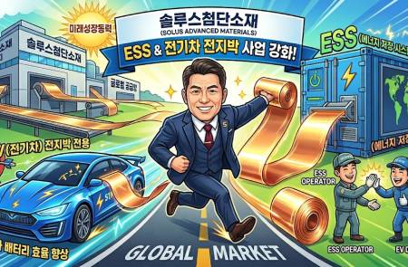 솔루스첨단소재, 전기차·ESS 소재 기업으로 가속… 룩셈부르크 AI 동박 사업 매각 시점은
