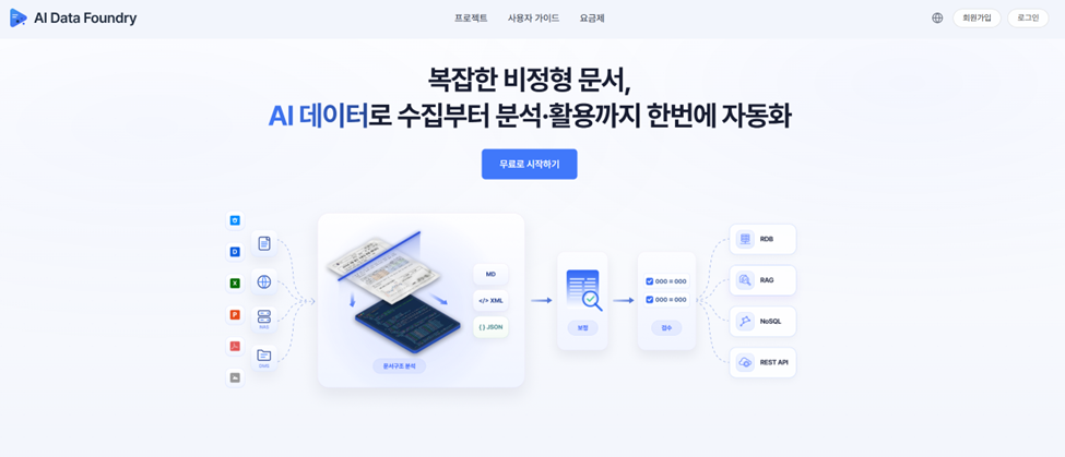사이냅소프트, LLM·RAG 데이터 처리 자동화 서비스 'AI Data Foundry' 출시