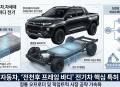프리미엄 회원에게만 제공되는 기사입니다