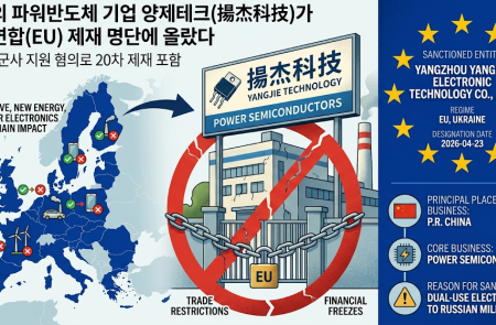 中 양제테크, 20차 EU 제재 명단포함..반대급부 더웨이·창마오는 실적 "기대"
