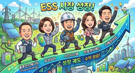 프리미엄 회원에게만 제공되는 기사입니다