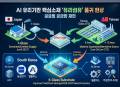 "2027년까지 물량 없다"…대만유리, AI 기판 소재 '3배 증설' 승부수