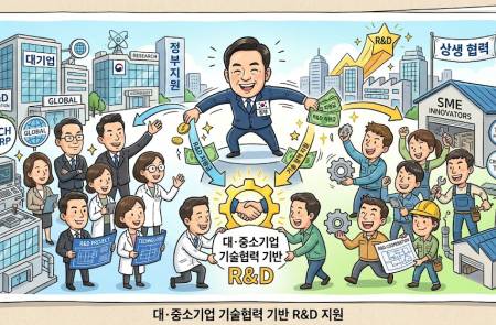 중기부, 중소기업의 기술사업화 촉진 위해 501억원 자금 투입