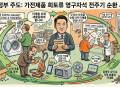 기후부, 희토류 함유 영구자석 회수체계 구축 시범사업 착수
