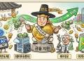 국민성장펀드, AI반도체·데이터센터·바이오·이차전지 육성에 자금 투입